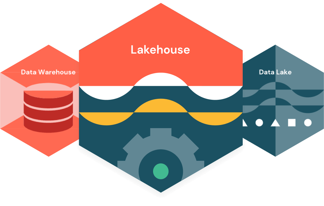 Data warehouse lakehouse data lake