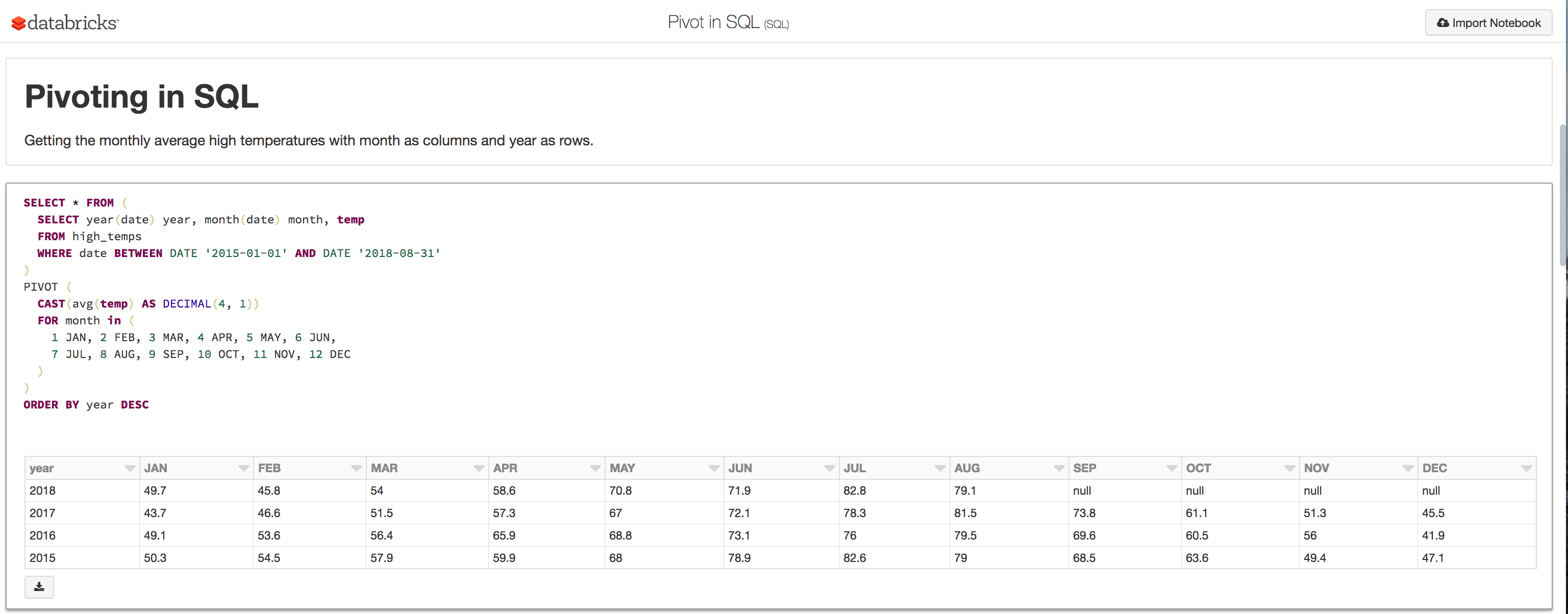 sql-pivot-converting-rows-to-columns-the-databricks-blog