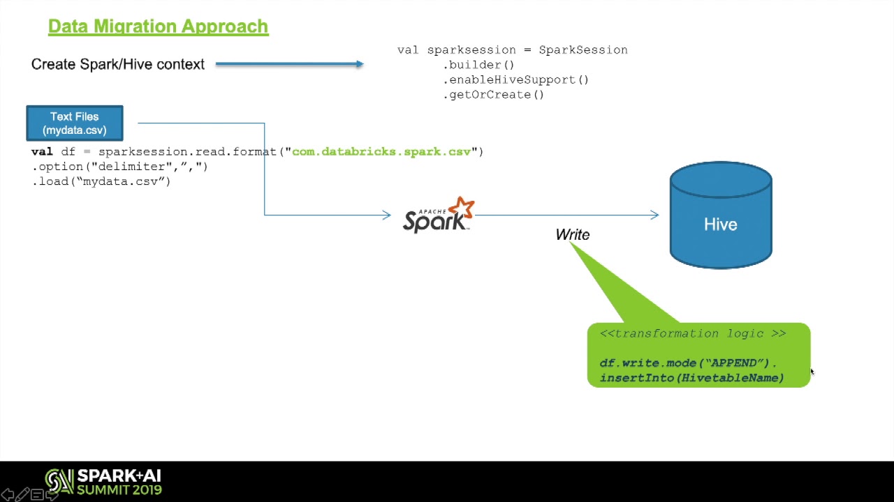 data-migration-with-spark-to-hive-databricks