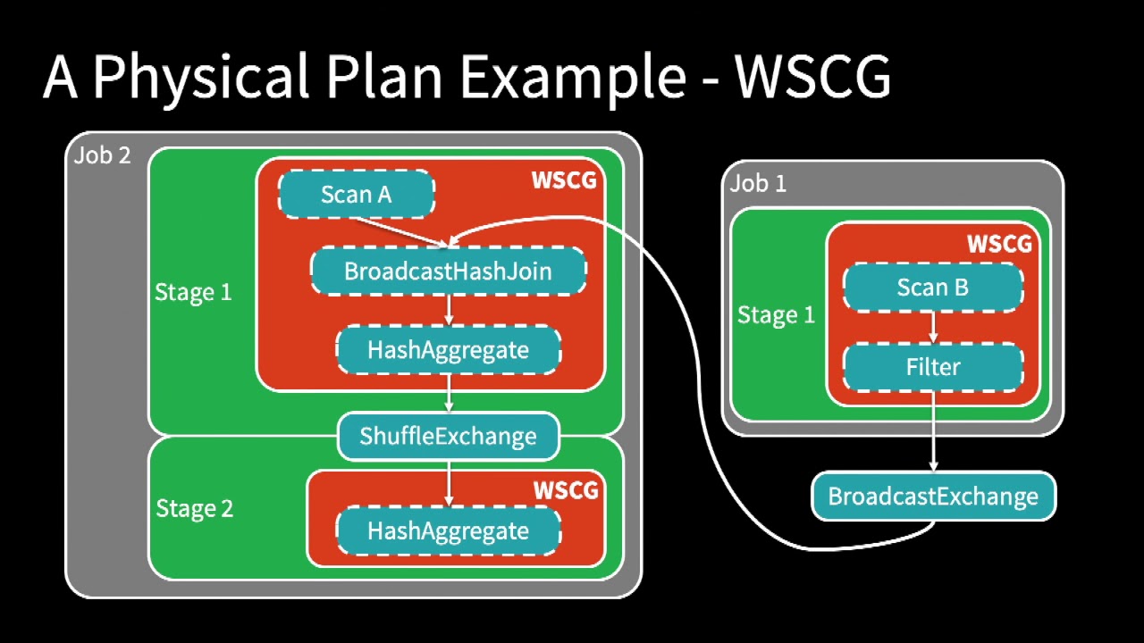 A Deep Dive Into Query Execution Engine Of Spark Sql Databricks 0083