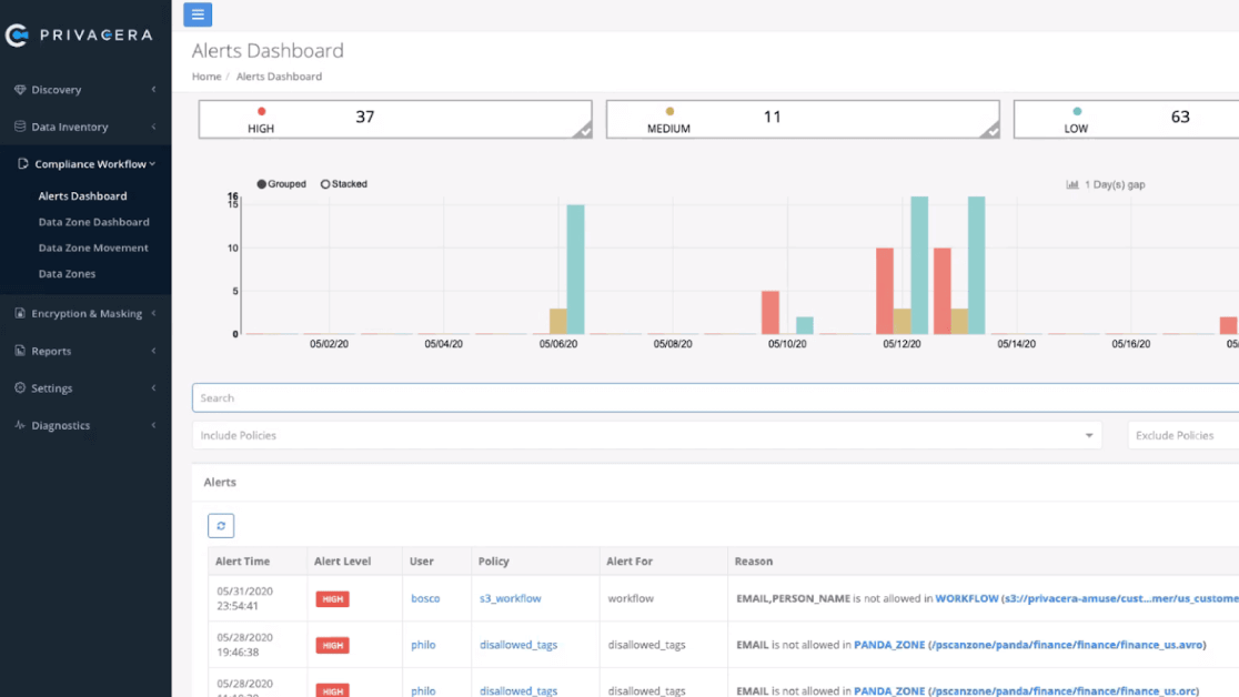 privacera centralized visibility and control of data sharing