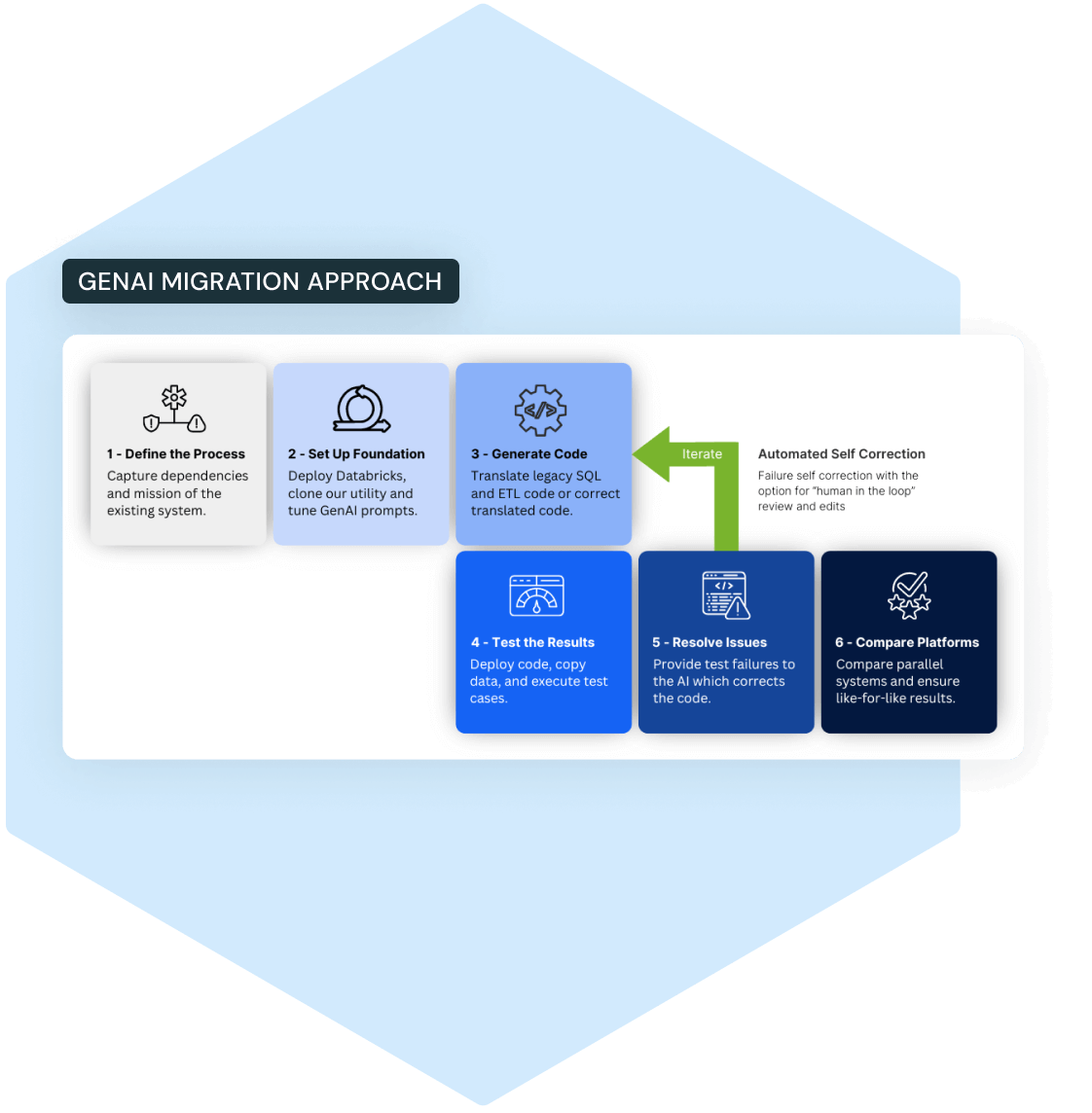 Nousot GenAI-Powered Migration Solution Header Image