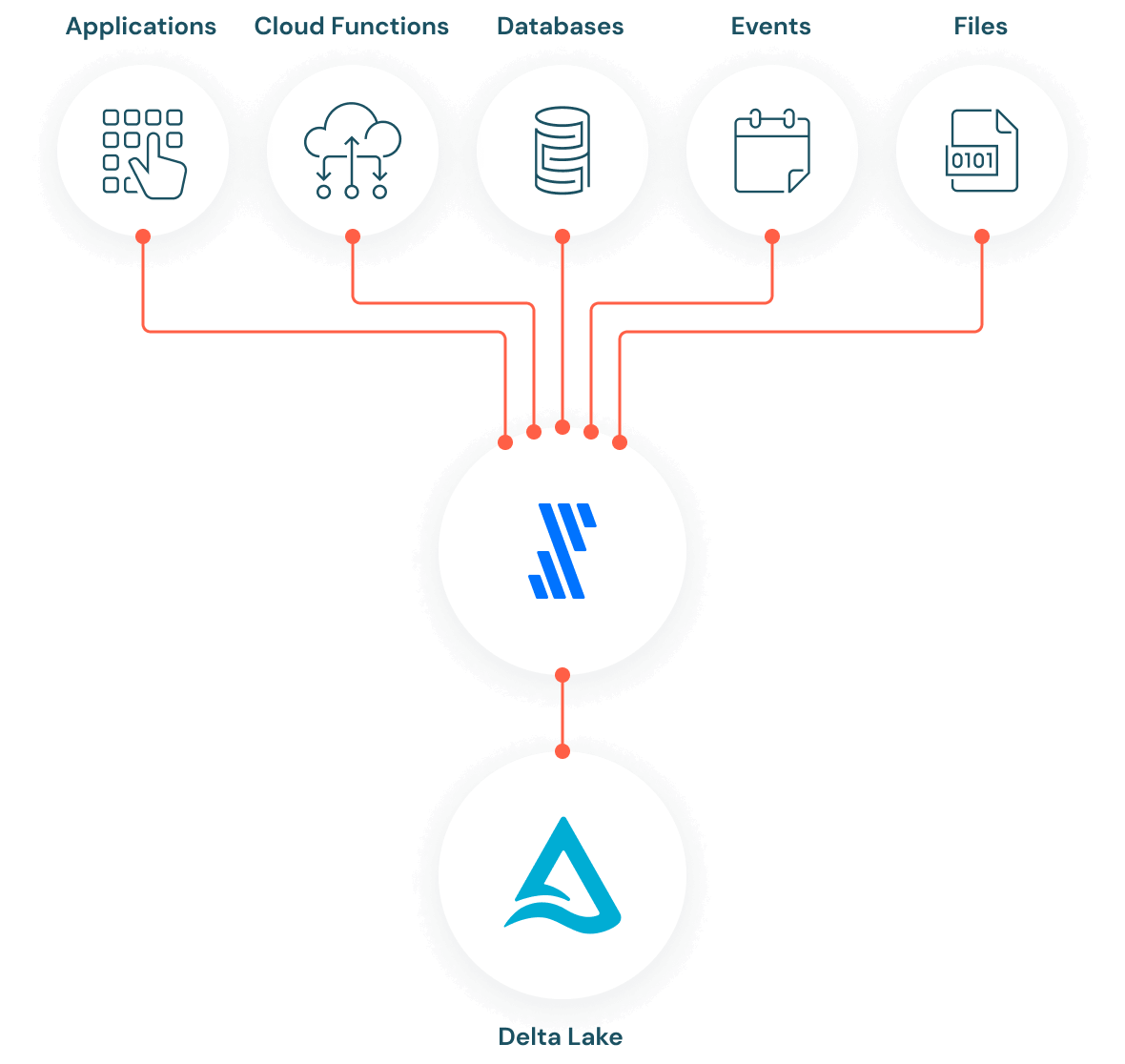 fivetran-delta-lake-graphic.png