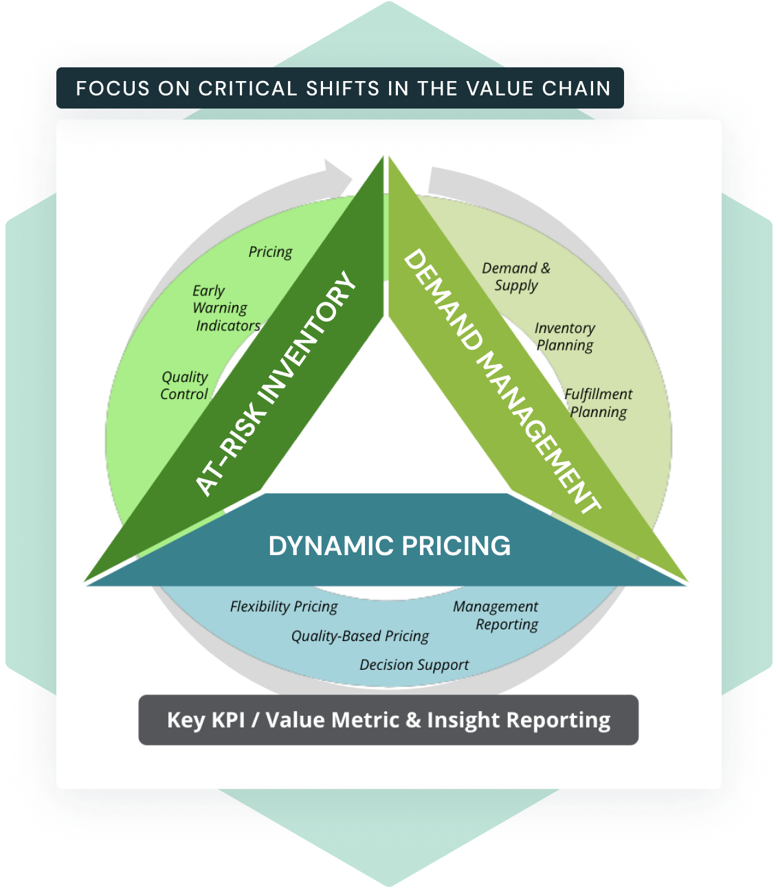 Deloitte’s Trellis