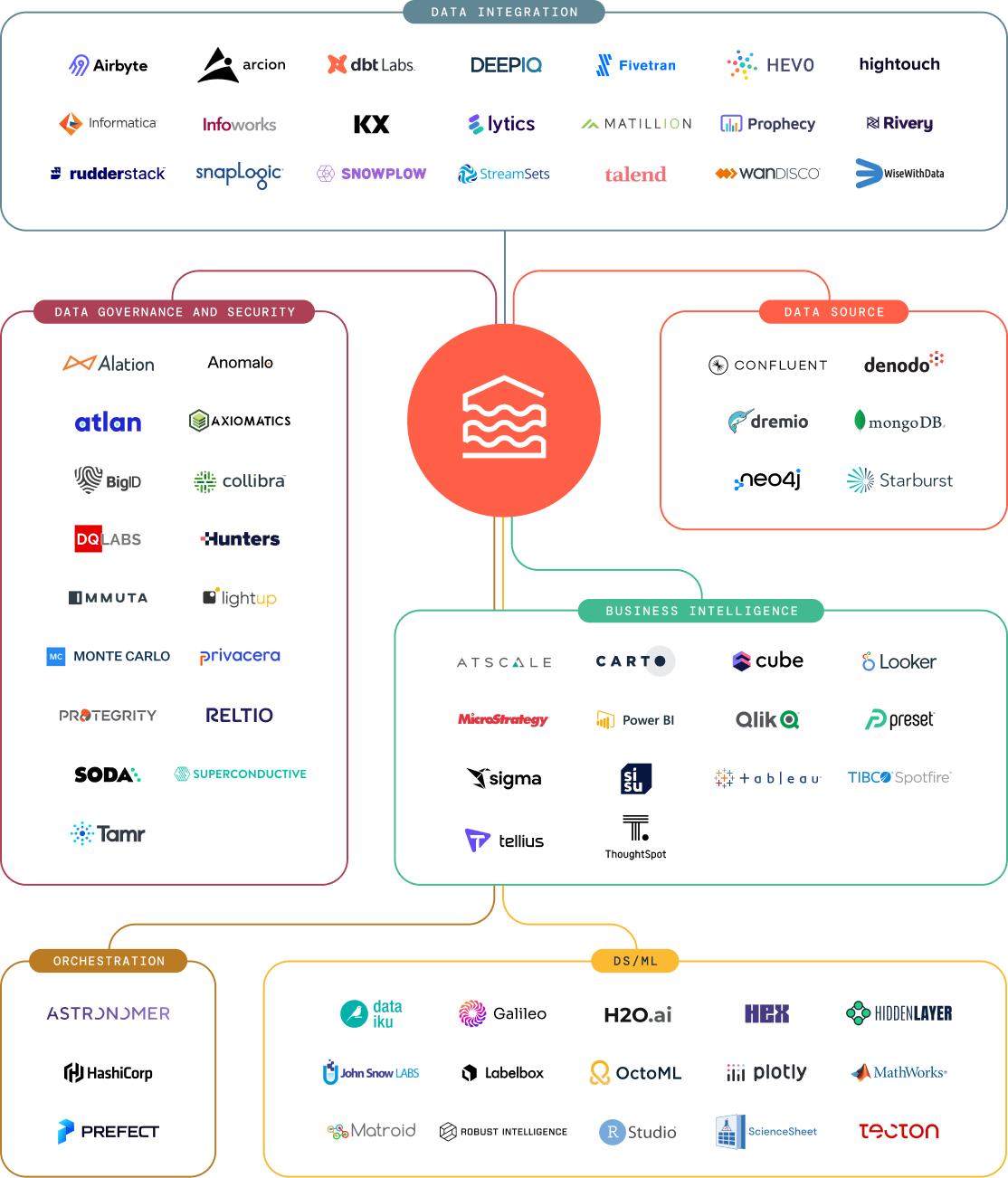 ISV Ecosystem