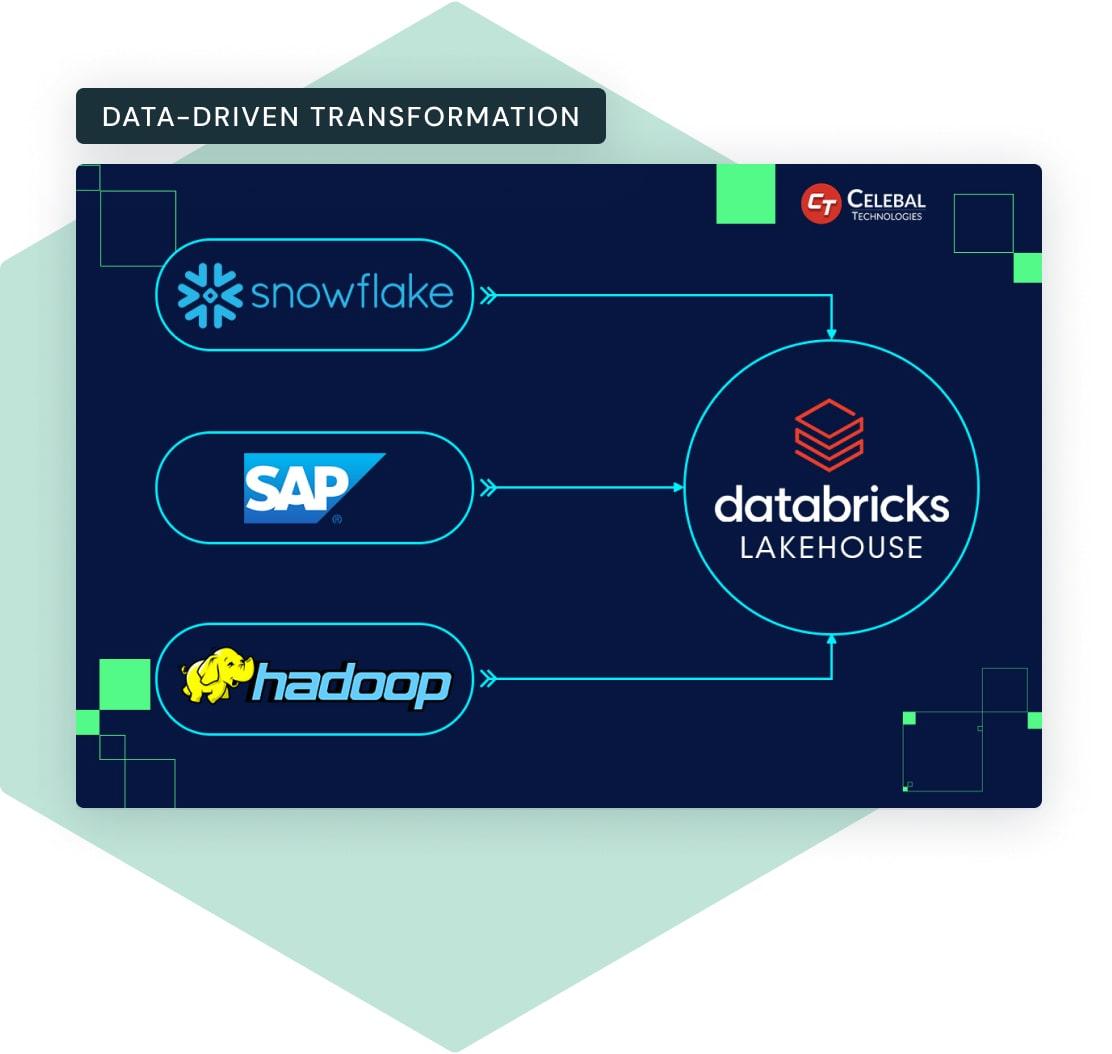 Migrate To Databricks