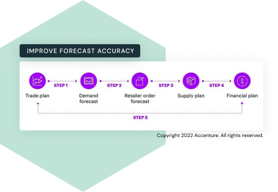 build-fine-grained-demand-forecasts-ui-hex