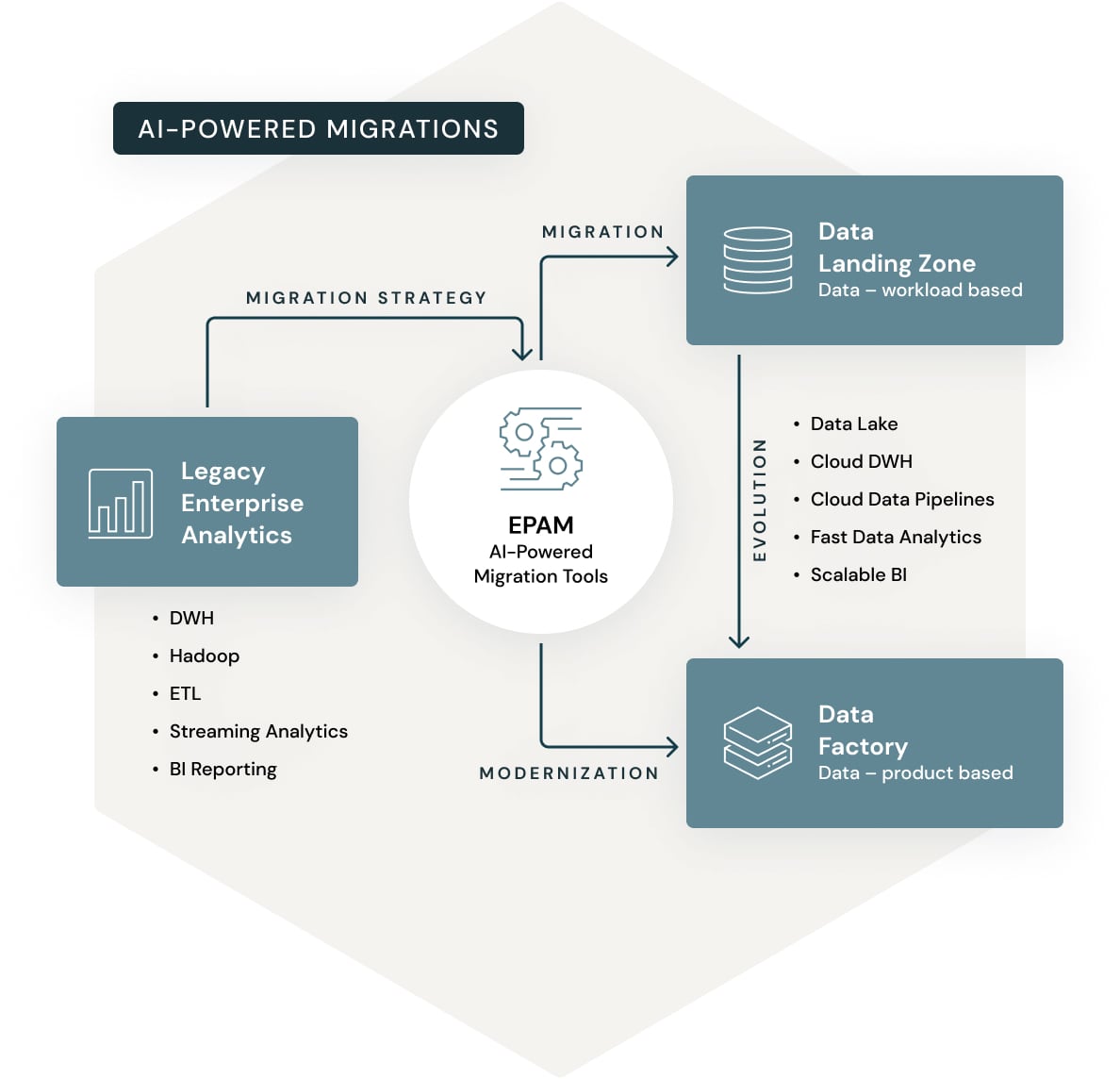 Databricks by EPAM