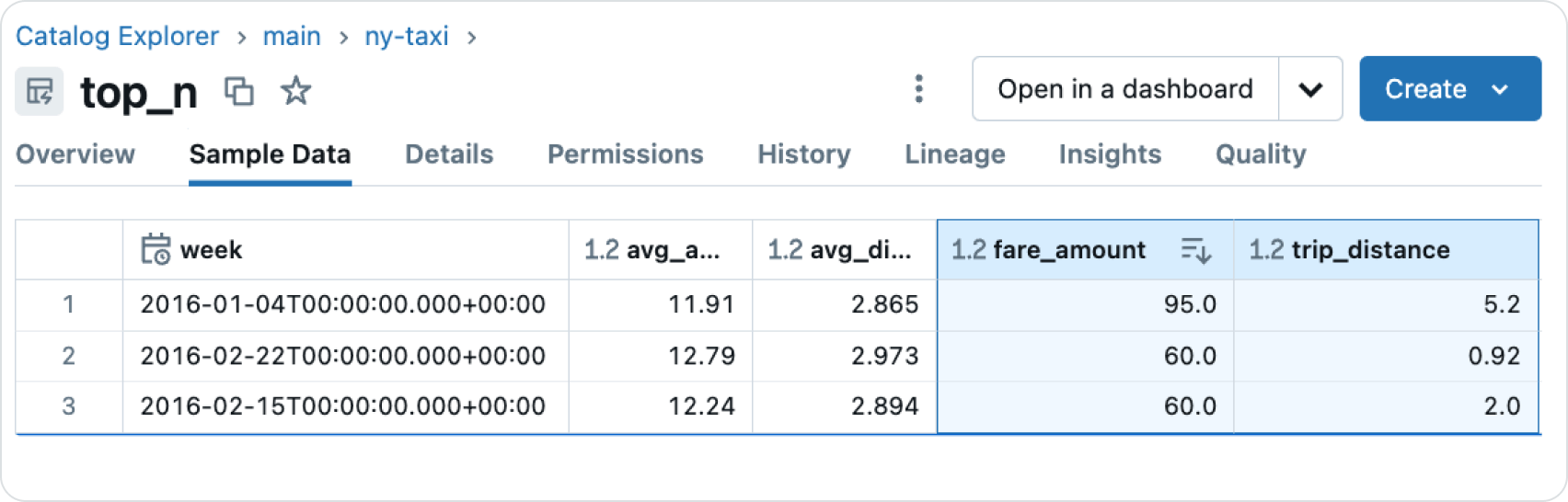 Sample Data and Lineage in Unity Catalog