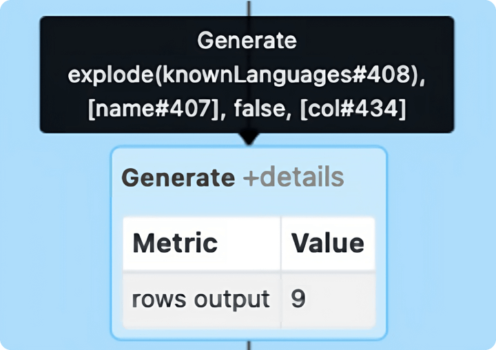 Comprehensive Guide To Optimize Data Workloads | Databricks