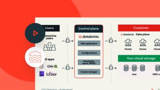 Intro To Databricks Lakehouse Architecture | Databricks