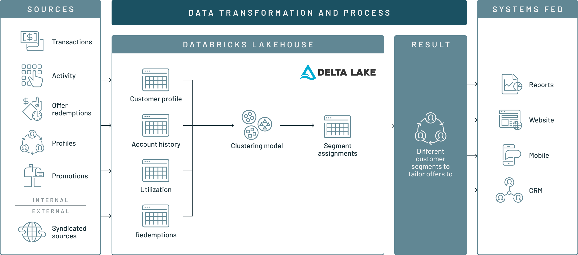 customer-segmentation-Diagram-1660758008