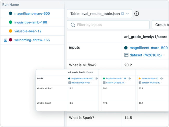 Databricks Managed MLflow | Databricks