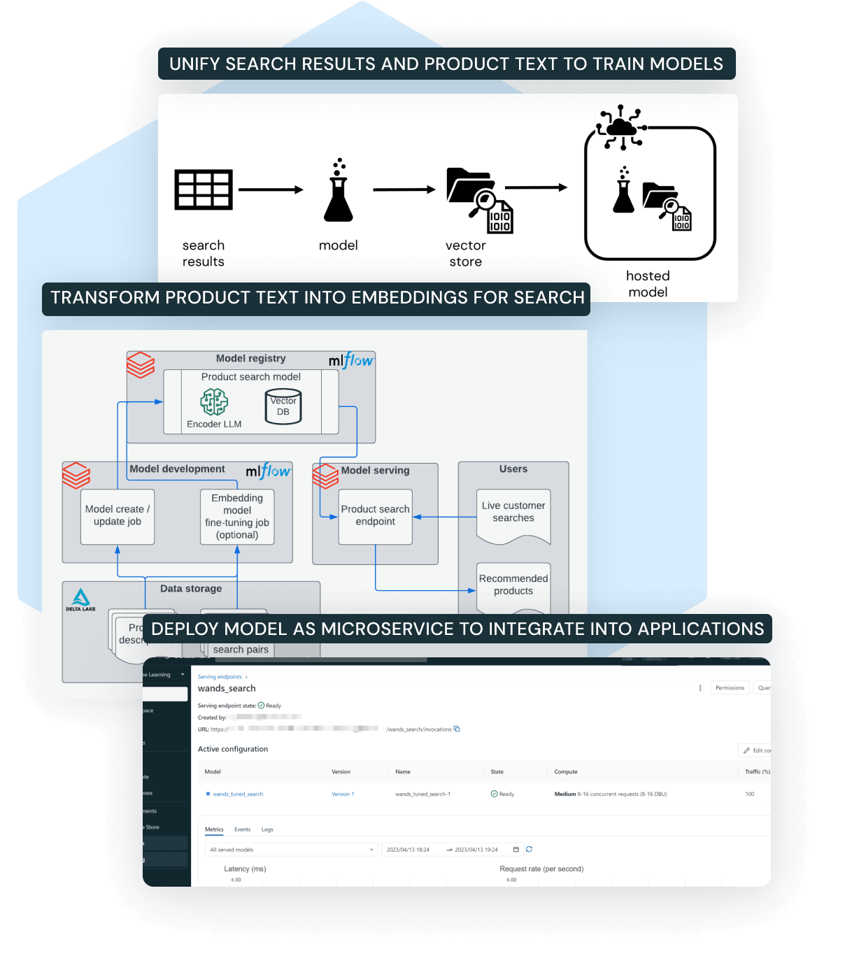 Enhancing Product Search with Large Language Models