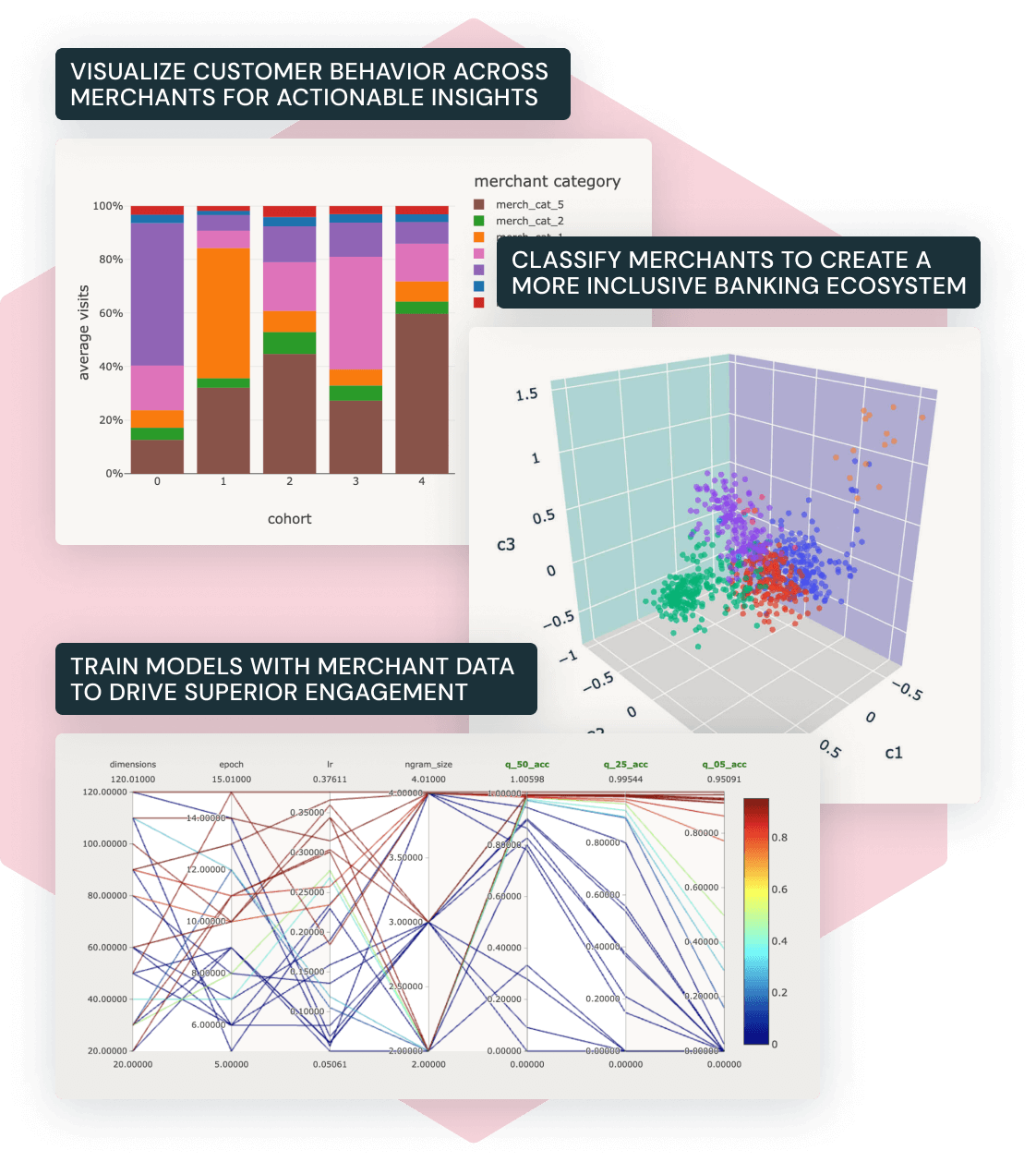 credit card transactions analytics