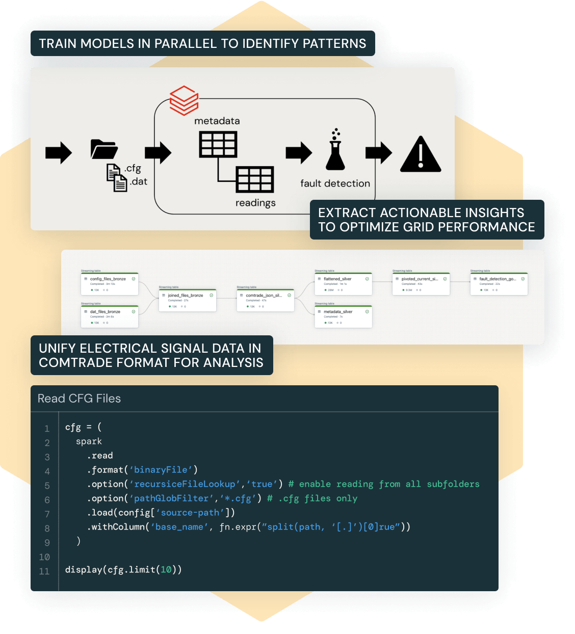 grid edge analytics inbody graphic