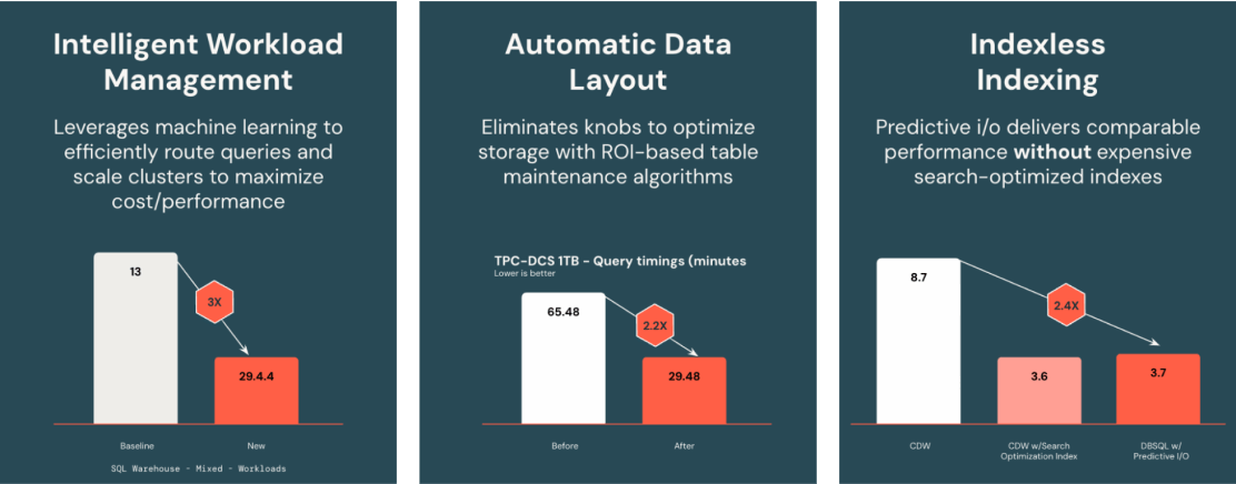 Intelligent, automated management and tuning