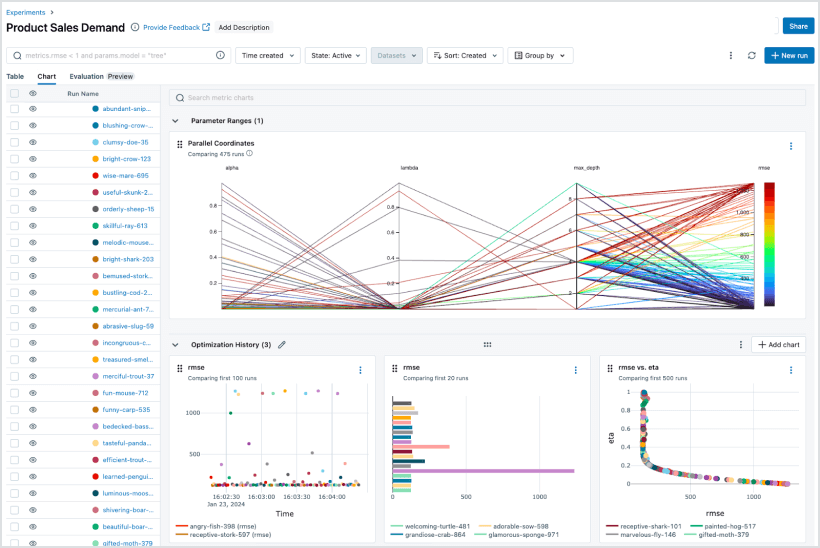 Model development interface