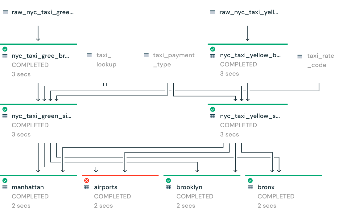 pipeline-graph