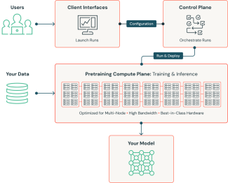 Generative AI Architecture Patterns | Databricks