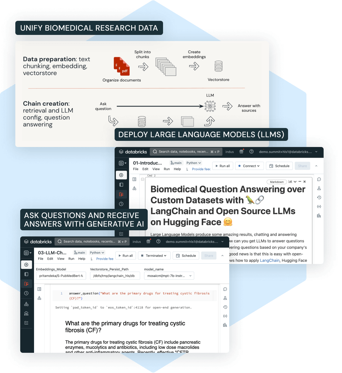 biomedical literature graphic