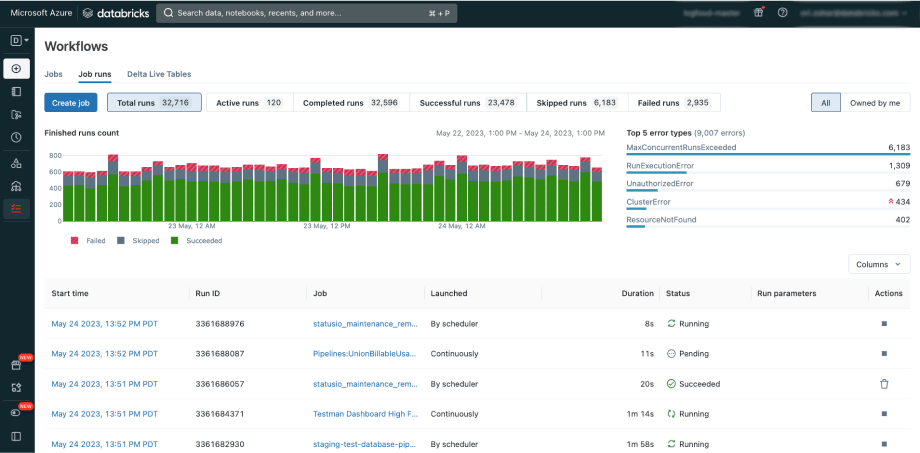 deep monitoring and observability