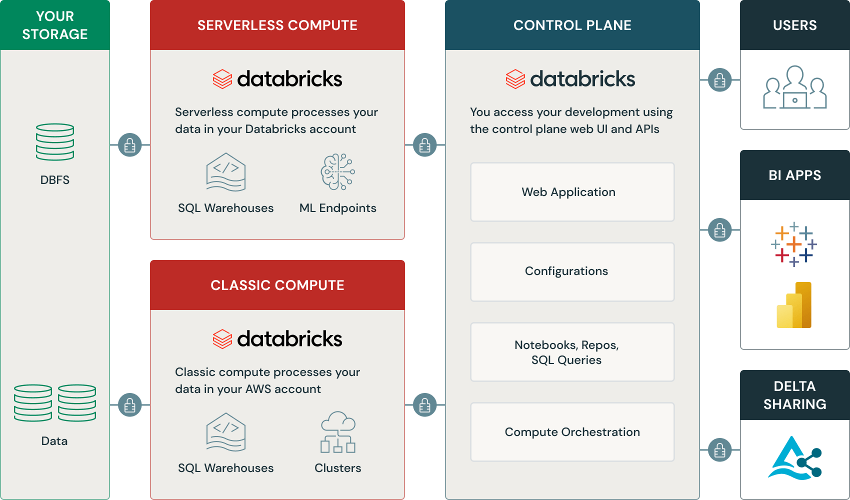 Platform architecture graphic image