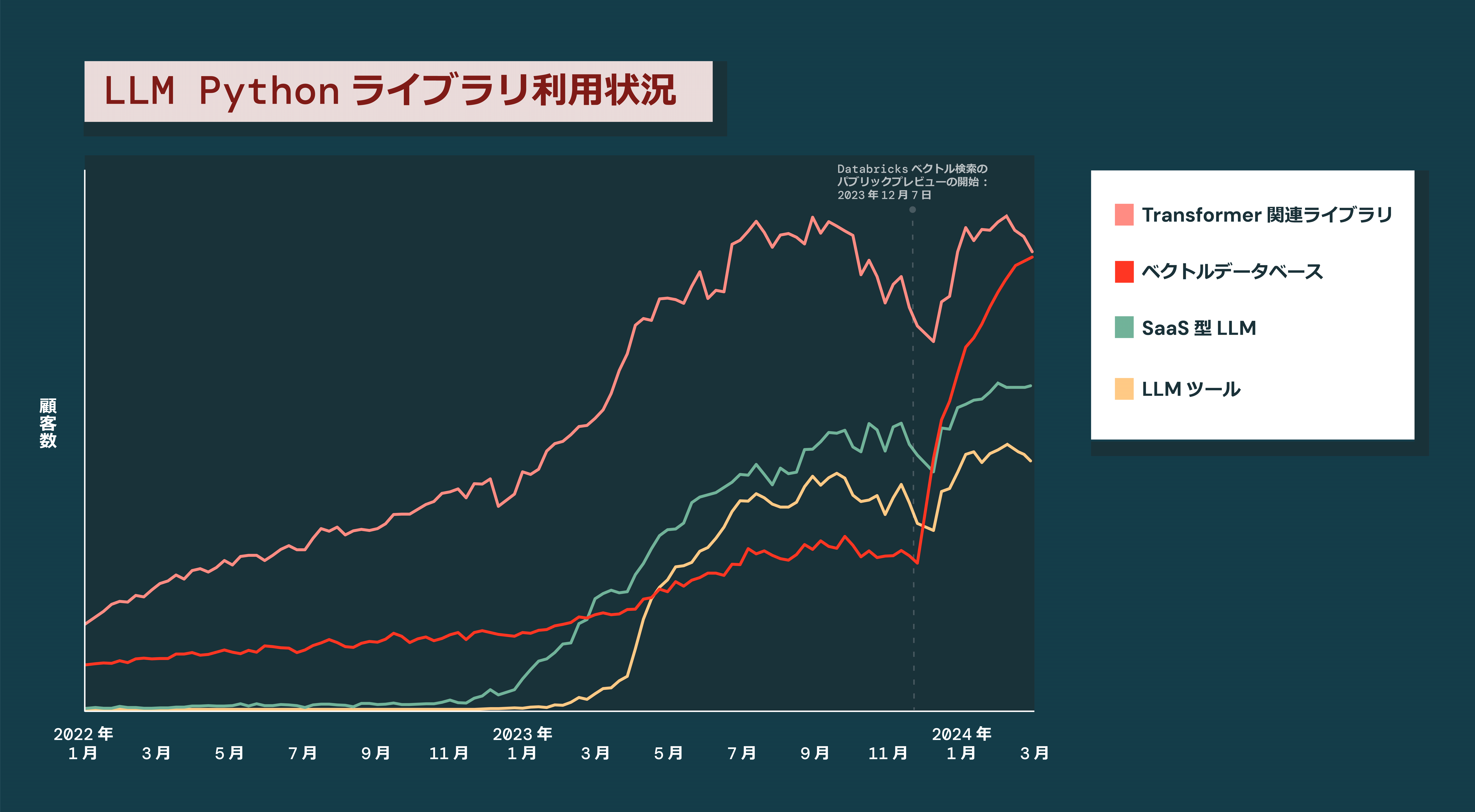 Data and AI industry trends chart in JP