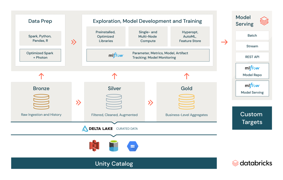 designed-sql-analytics-on-dl-1-1