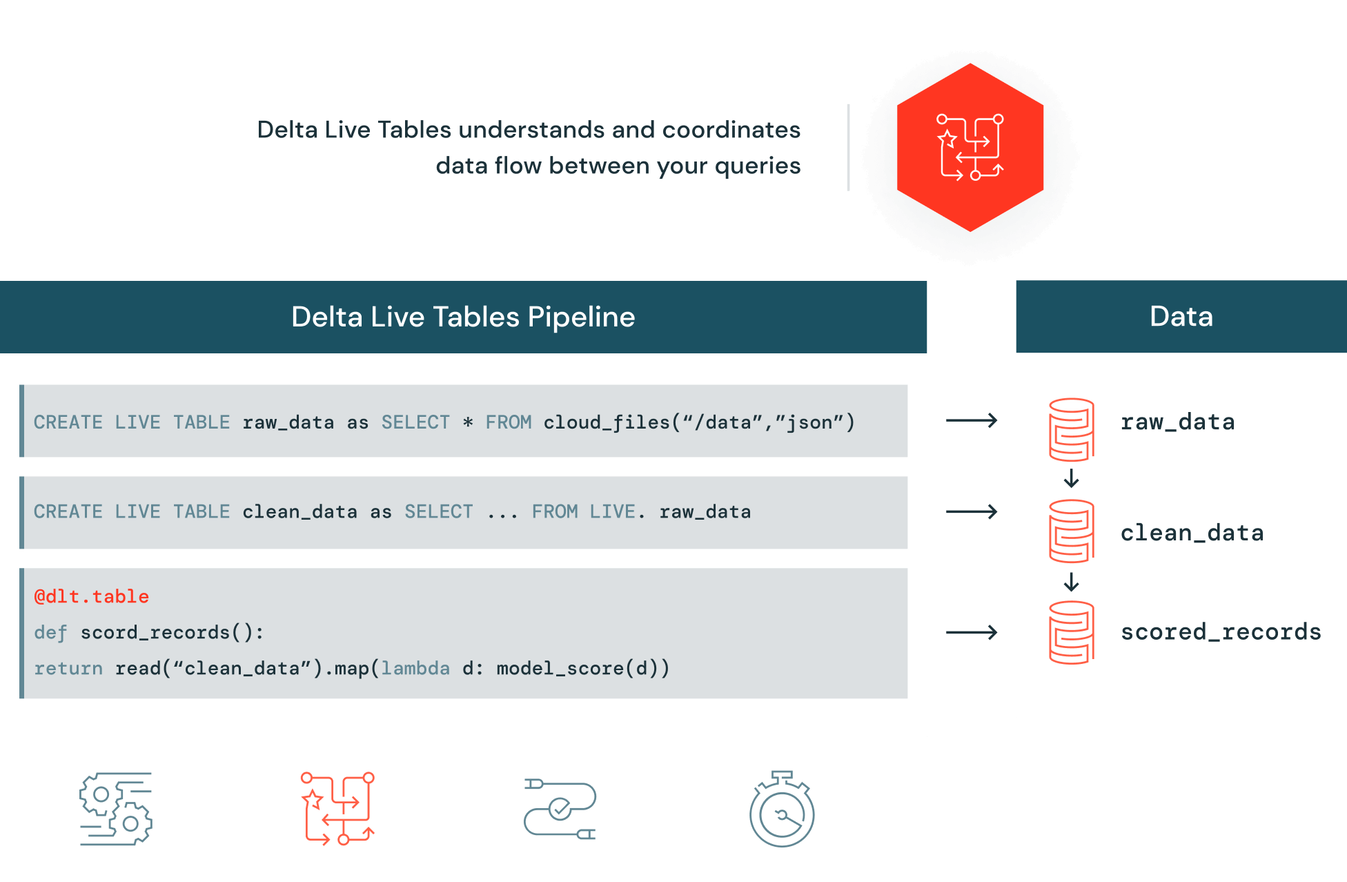 delta live tables