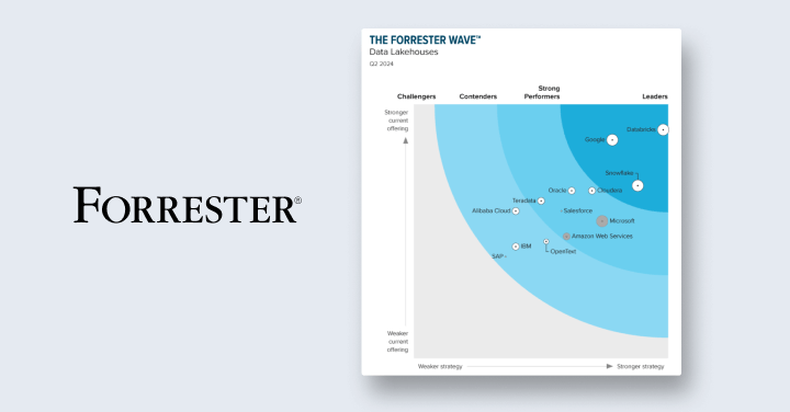 Forrester Wave for TY and TN in 2024