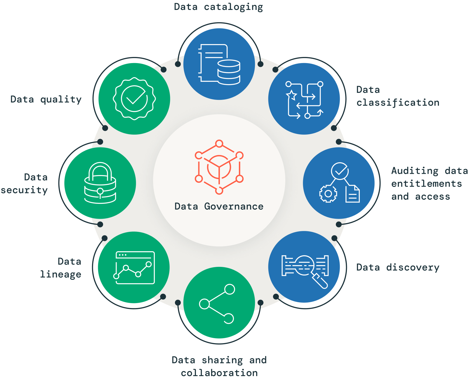 Key elements of data governance