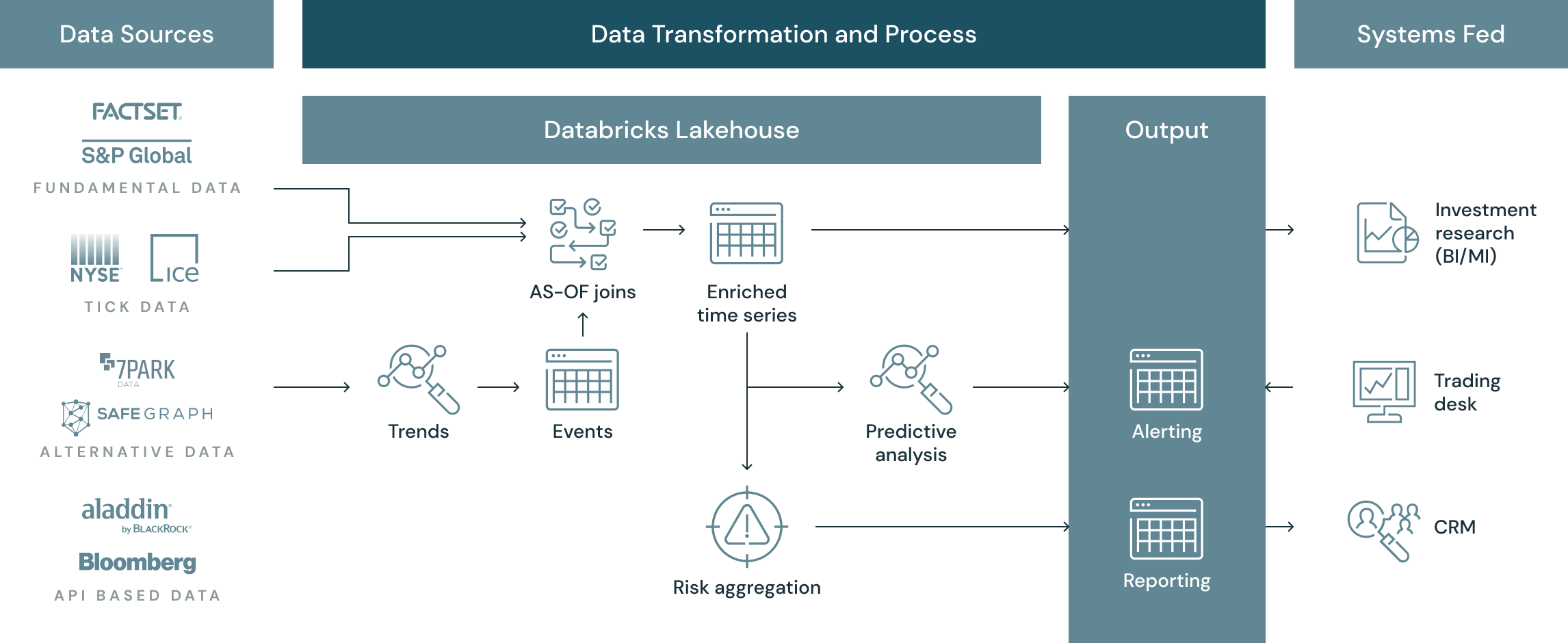 alt data analytics