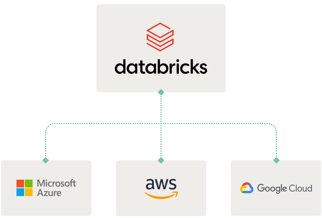 Databricks Cloud Selection - Azure, AWS, Google Cloud