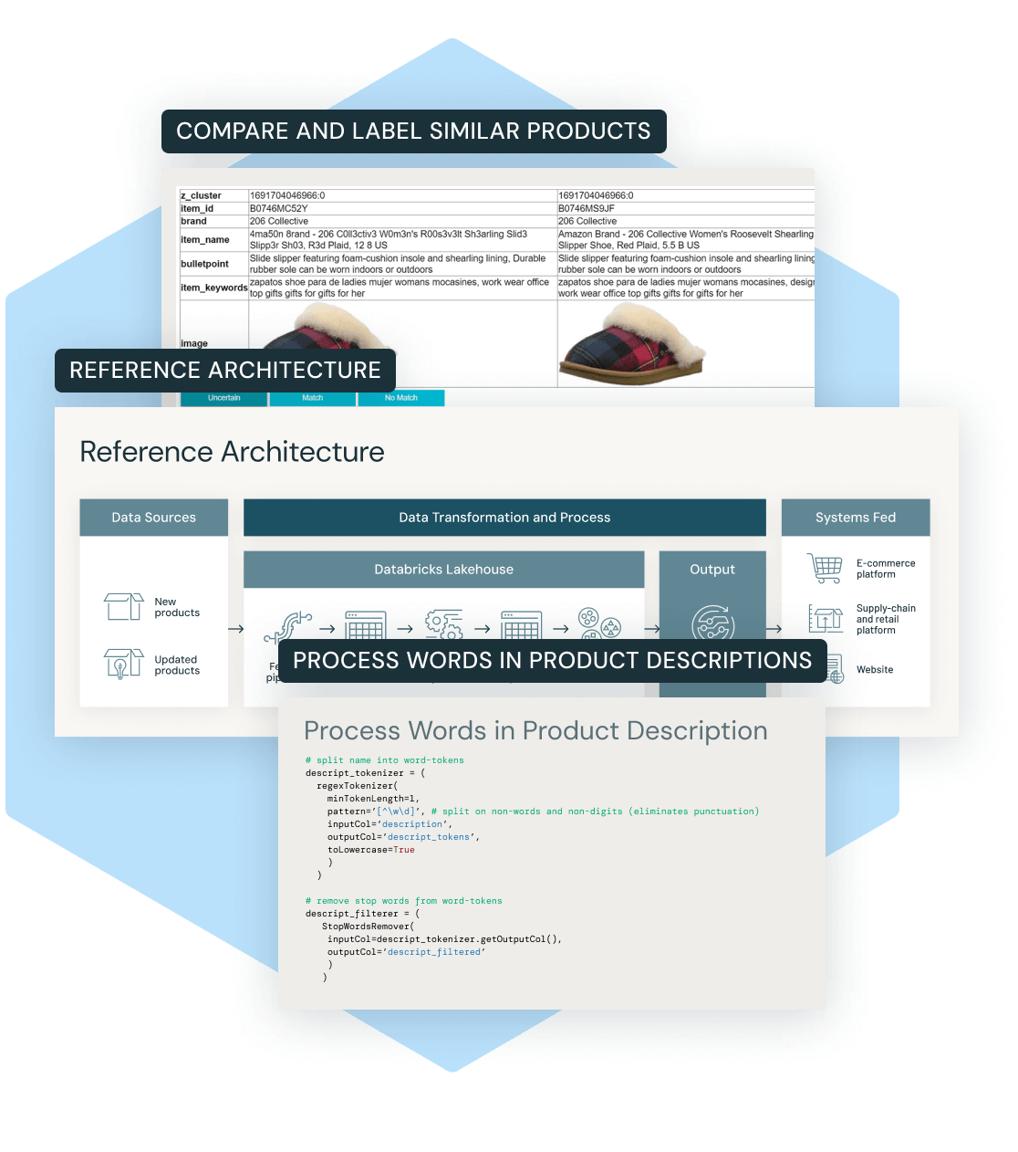 Optimize product matching to drive sales