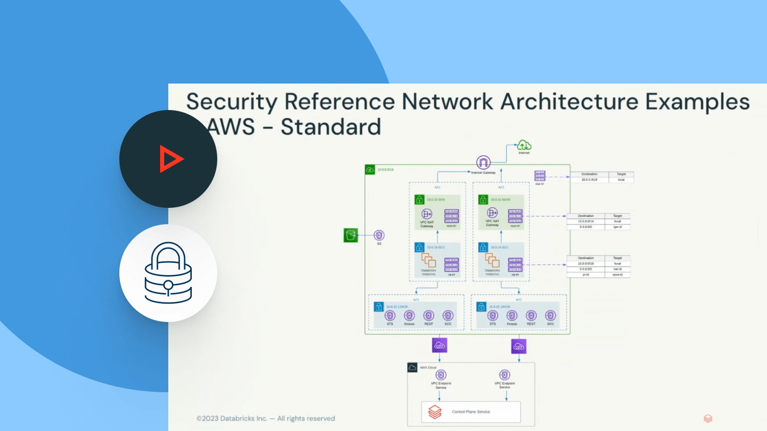 Security Reference Architecture