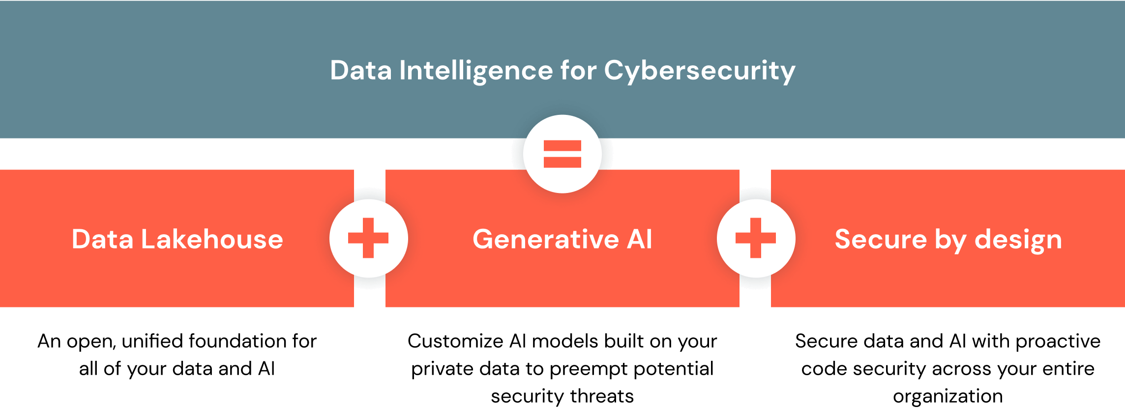 Data Intelligence for Cybersecurity