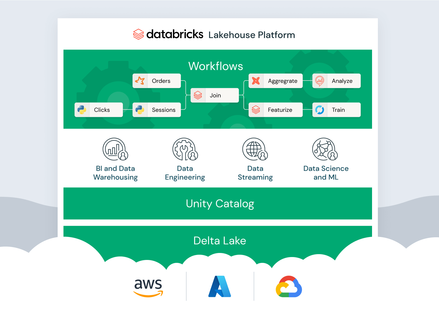 workflows marketecture