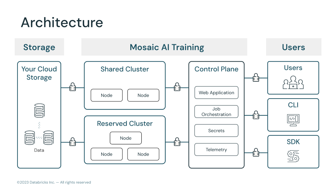 model training architecture