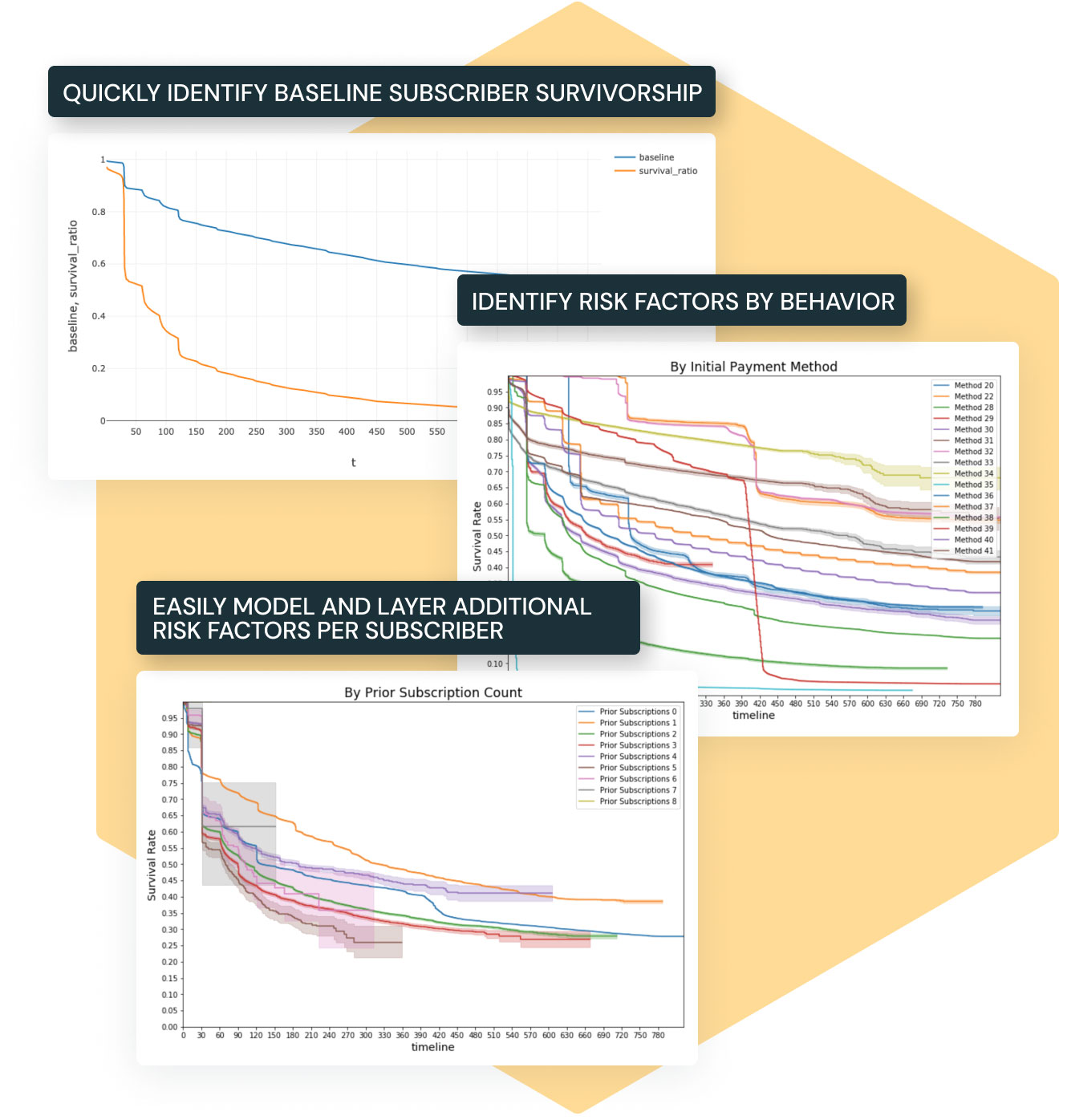 subscriber churn prediction supporting image