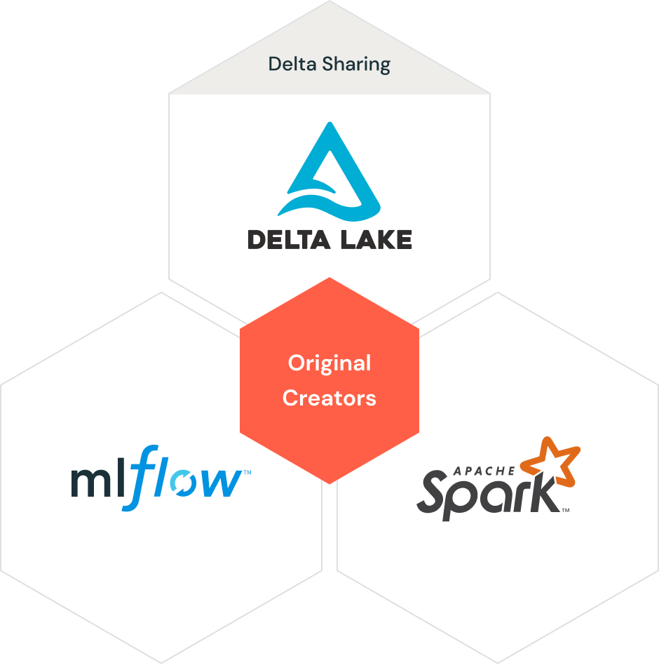 origin creators Delta lake, mlflow, and apache spark