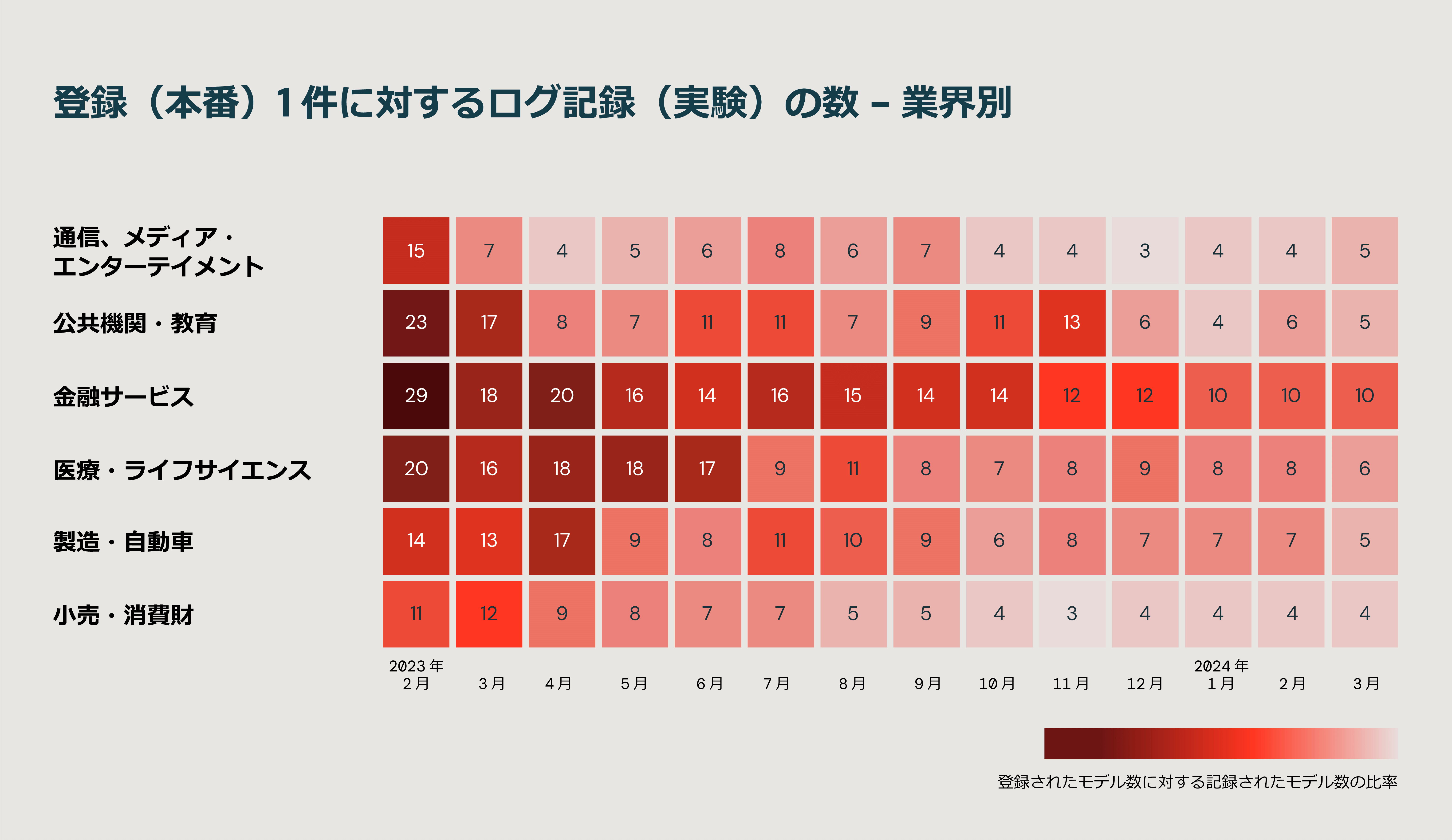 chart-02 showing the state of data and AI in 2024 in JP