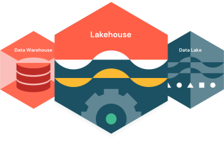 Data Lakehouse Architecture | Databricks