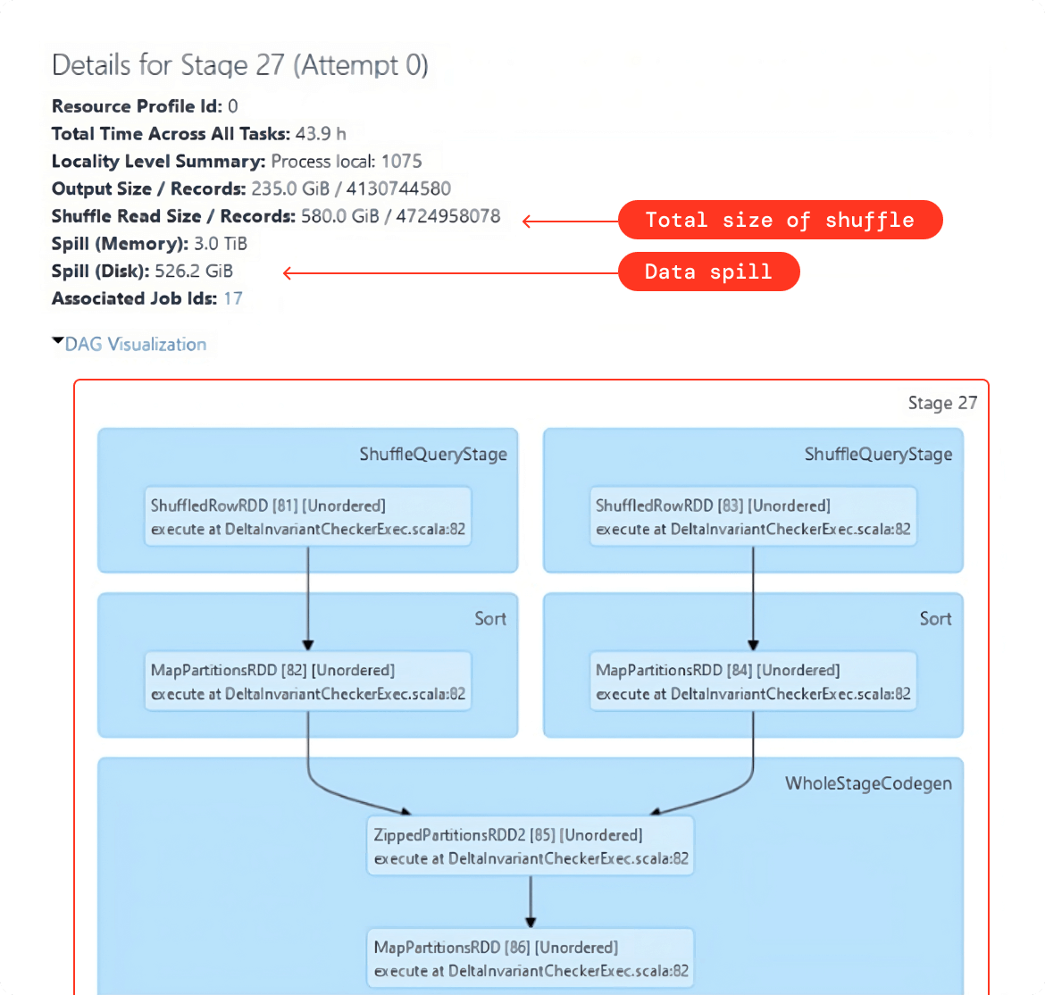 Comprehensive Guide To Optimize Data Workloads | Databricks