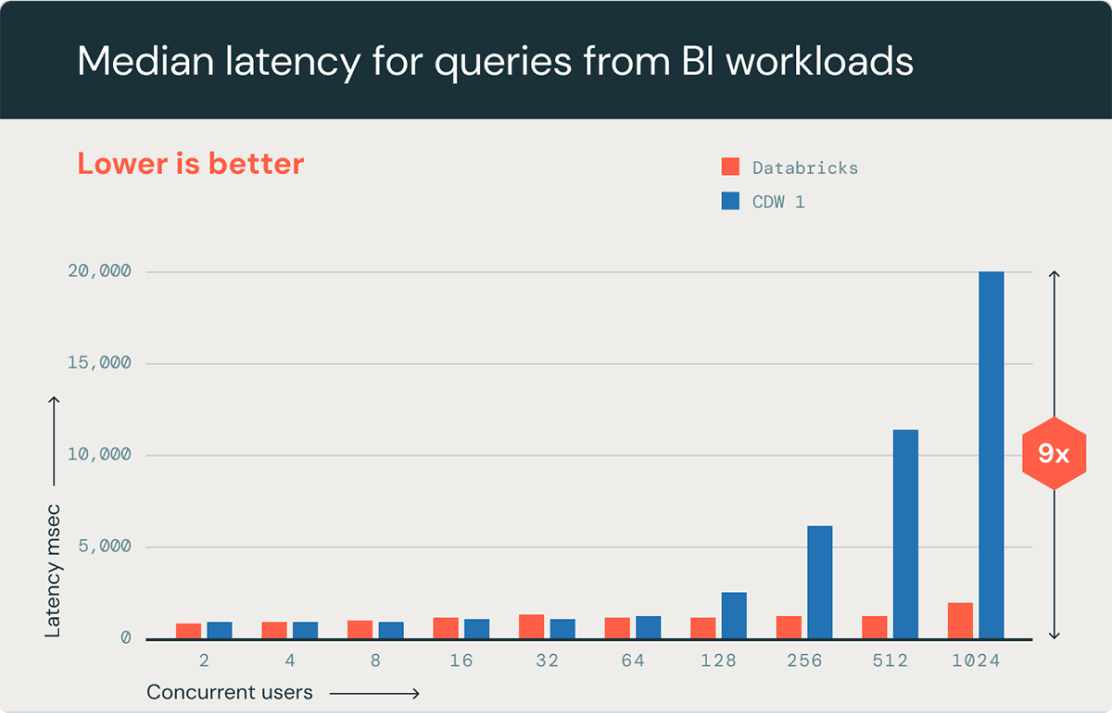 World-class price/performance