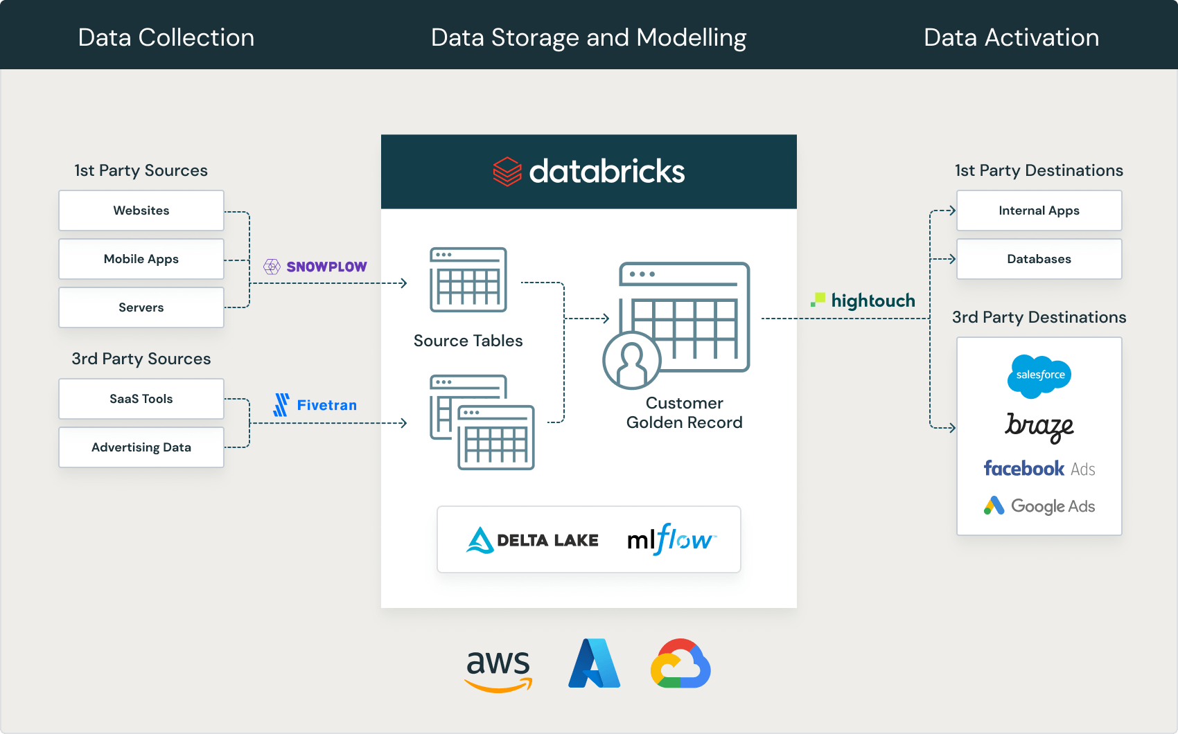 customer-data-platforms-1.png