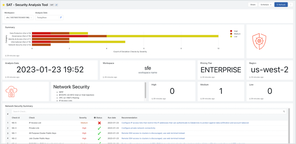 Security Analysis Tool (SAT) 