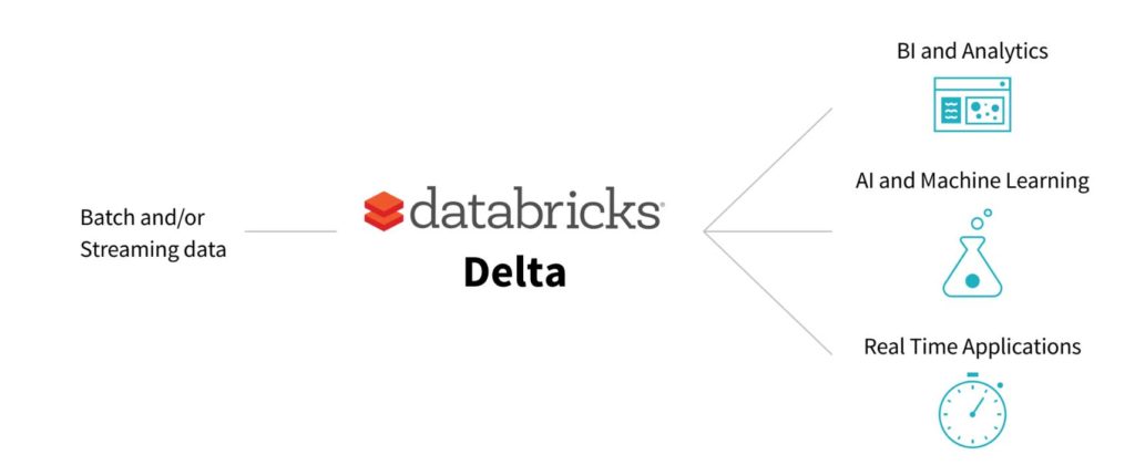 Create External Delta Table Databricks