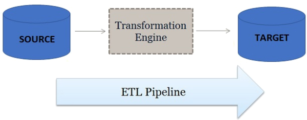 etl-icon-vector-illustration-etl-extract-transform-load