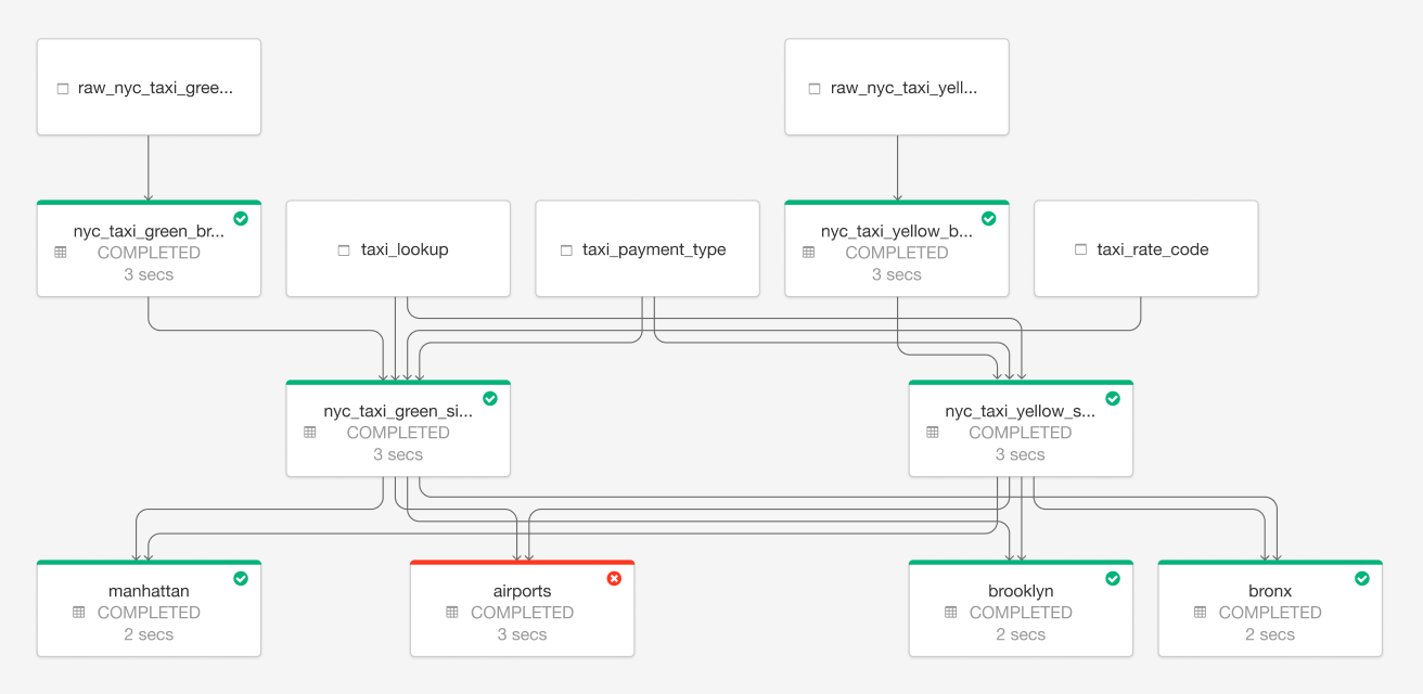 Delta Live Tables - Databricks - Databricks